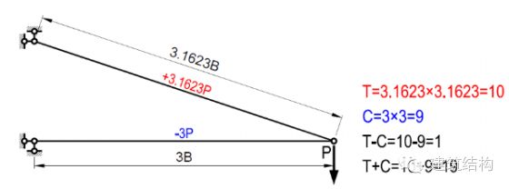 怎么看桿件上部分受壓還是受拉(判斷桿件上部分是受壓還是受拉) 結(jié)構(gòu)污水處理池設(shè)計(jì) 第5張 怎么看桿件上部分受壓還是受拉(判斷桿件上部分是受壓還是受拉) 結(jié)構(gòu)污水處理池設(shè)計(jì) 第5張