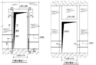 砌體混凝土帶高度 結構機械鋼結構設計 第2張