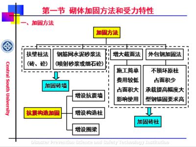 砌體內(nèi)加固鋼筋的量怎么提（砌體加固鋼筋重量估算方法,） 建筑消防施工 第5張
