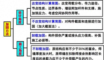 農(nóng)村老房子用鋼結(jié)構(gòu)加固需要審批嗎 建筑施工圖施工 第5張 農(nóng)村老房子用鋼結(jié)構(gòu)加固需要審批嗎 建筑施工圖施工 第5張
