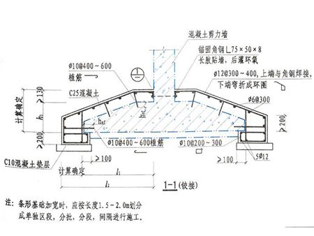 地基加固的具體措施包括 裝飾幕墻設(shè)計(jì) 第1張