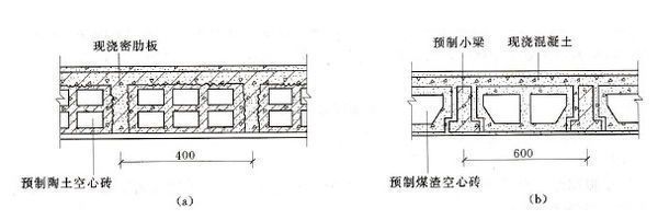 混凝土空心樓板價格(混凝土空心樓板價格對比) 北京鋼結構設計 第5張 混凝土空心樓板價格(混凝土空心樓板價格對比) 北京鋼結構設計 第5張