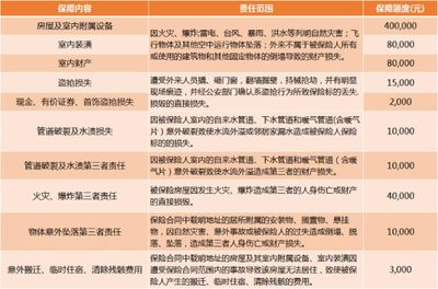 磚混結(jié)構(gòu)房屋賠償標(biāo)準(zhǔn)(磚混房屋拆遷賠償標(biāo)準(zhǔn)) 結(jié)構(gòu)框架設(shè)計(jì) 第3張 磚混結(jié)構(gòu)房屋賠償標(biāo)準(zhǔn)(磚混房屋拆遷賠償標(biāo)準(zhǔn)) 結(jié)構(gòu)框架設(shè)計(jì) 第3張