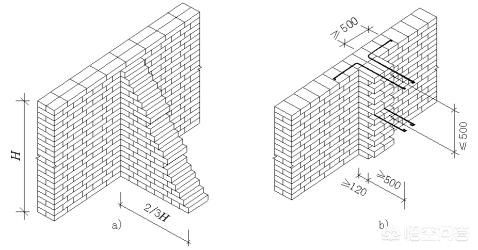 磚混結(jié)構(gòu)中的抗震設(shè)防有哪些要求呢 結(jié)構(gòu)地下室施工 第5張 磚混結(jié)構(gòu)中的抗震設(shè)防有哪些要求呢 結(jié)構(gòu)地下室施工 第5張