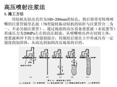 注漿加固工藝流程視頻(注漿加固工藝文字描述流程詳細(xì)介紹注漿加固工藝流程) 結(jié)構(gòu)電力行業(yè)施工 第5張 注漿加固工藝流程視頻(注漿加固工藝文字描述流程詳細(xì)介紹注漿加固工藝流程) 結(jié)構(gòu)電力行業(yè)施工 第5張