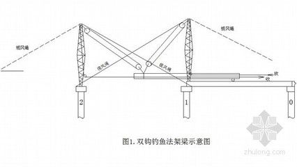 空心板吊裝方案 結(jié)構(gòu)砌體施工 第5張 空心板吊裝方案 結(jié)構(gòu)砌體施工 第5張