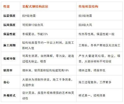 磚混結(jié)構(gòu)房屋抗震等級(jí)標(biāo)準(zhǔn) 北京加固設(shè)計(jì)(加固設(shè)計(jì)公司) 第4張 磚混結(jié)構(gòu)房屋抗震等級(jí)標(biāo)準(zhǔn) 北京加固設(shè)計(jì)(加固設(shè)計(jì)公司) 第4張