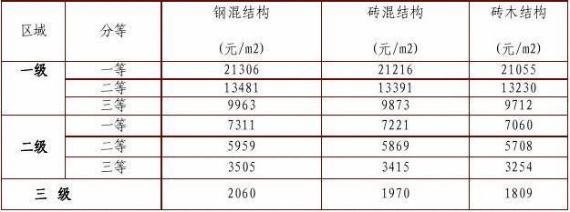 磚混結(jié)構(gòu)包工價(jià)格 結(jié)構(gòu)工業(yè)鋼結(jié)構(gòu)施工 第3張 磚混結(jié)構(gòu)包工價(jià)格 結(jié)構(gòu)工業(yè)鋼結(jié)構(gòu)施工 第3張