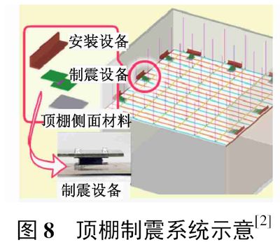 地基加固的目的(地基加固常用方法有哪些) 裝飾工裝施工 第5張 地基加固的目的(地基加固常用方法有哪些) 裝飾工裝施工 第5張