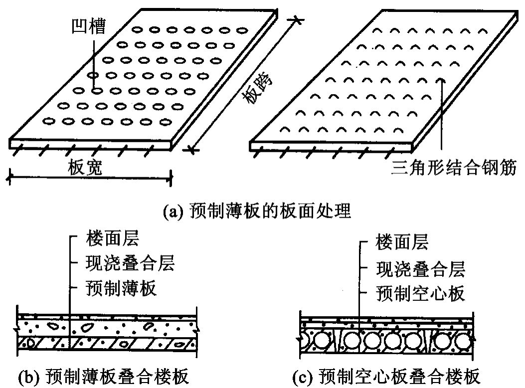 空心板樓板圖片(空心板樓板圖片查詢) 建筑方案施工 第1張 空心板樓板圖片(空心板樓板圖片查詢) 建筑方案施工 第1張