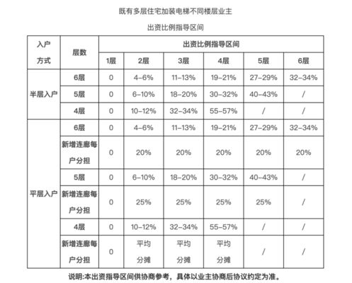 北京平房加固改造費(fèi)用誰出 裝飾幕墻設(shè)計(jì) 第3張 北京平房加固改造費(fèi)用誰出 裝飾幕墻設(shè)計(jì) 第3張