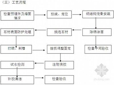 肉食冷庫(kù)建設(shè)多少錢一平方(肉食冷庫(kù)建設(shè)每平方米需要多少錢肉食冷庫(kù)建設(shè)費(fèi)用包括哪些部分) 北京鋼結(jié)構(gòu)設(shè)計(jì)問答 肉食冷庫(kù)建設(shè)多少錢一平方(肉食冷庫(kù)建設(shè)每平方米需要多少錢肉食冷庫(kù)建設(shè)費(fèi)用包括哪些部分) 北京鋼結(jié)構(gòu)設(shè)計(jì)問答