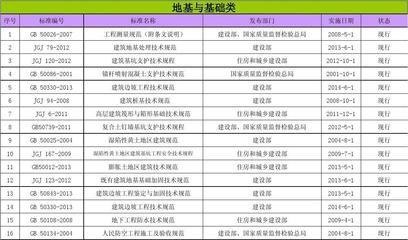 地基加固驗收規(guī)范 結構機械鋼結構設計 第4張 地基加固驗收規(guī)范 結構機械鋼結構設計 第4張