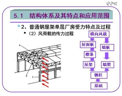 鋼屋架圖有什么圖示特點(diǎn) 建筑消防施工 第2張 鋼屋架圖有什么圖示特點(diǎn) 建筑消防施工 第2張