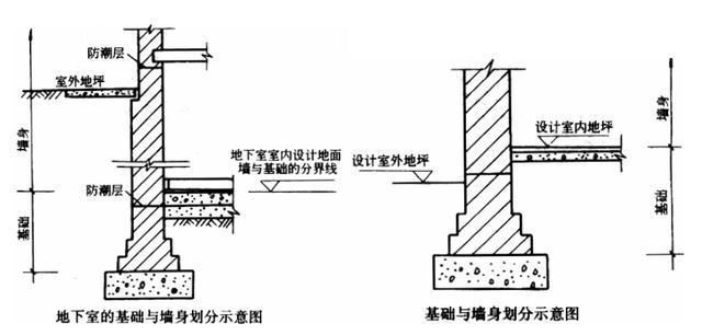 磚混結(jié)構(gòu)墻體工程量如何計(jì)算(磚混結(jié)構(gòu)墻體工程量的計(jì)算) 結(jié)構(gòu)污水處理池施工 第1張 磚混結(jié)構(gòu)墻體工程量如何計(jì)算(磚混結(jié)構(gòu)墻體工程量的計(jì)算) 結(jié)構(gòu)污水處理池施工 第1張
