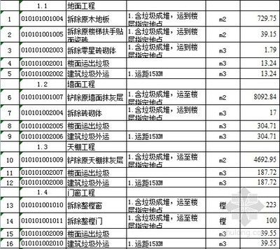 拆除樓板圖片真實(shí)(關(guān)于“拆除樓板圖片真實(shí)”的查詢) 鋼結(jié)構(gòu)鋼結(jié)構(gòu)停車場(chǎng)設(shè)計(jì) 第4張 拆除樓板圖片真實(shí)(關(guān)于“拆除樓板圖片真實(shí)”的查詢) 鋼結(jié)構(gòu)鋼結(jié)構(gòu)停車場(chǎng)設(shè)計(jì) 第4張