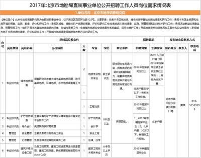 北京地勘單位(北京地勘單位與地方政府合作案例) 結(jié)構(gòu)機(jī)械鋼結(jié)構(gòu)施工 第3張 北京地勘單位(北京地勘單位與地方政府合作案例) 結(jié)構(gòu)機(jī)械鋼結(jié)構(gòu)施工 第3張