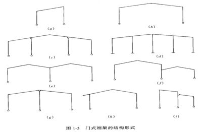 鋼結(jié)構(gòu)下冊(cè)思考題答案(智慧樹(shù)鋼結(jié)構(gòu)教材下冊(cè)思考題答案:鋼結(jié)構(gòu)下冊(cè)思考題) 結(jié)構(gòu)電力行業(yè)施工 第1張 鋼結(jié)構(gòu)下冊(cè)思考題答案(智慧樹(shù)鋼結(jié)構(gòu)教材下冊(cè)思考題答案:鋼結(jié)構(gòu)下冊(cè)思考題) 結(jié)構(gòu)電力行業(yè)施工 第1張