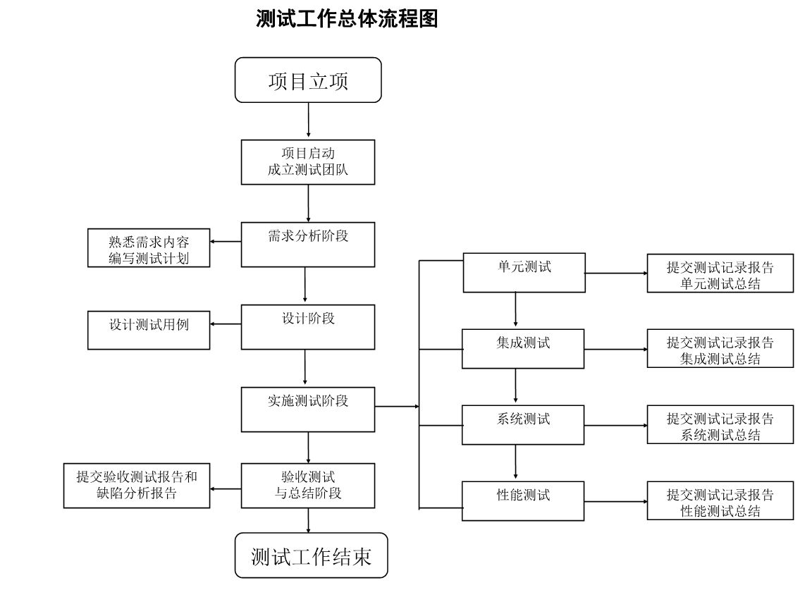 檔案室加固工程立項流程圖(基于搜索結(jié)果的檔案室加固工程立項流程) 結(jié)構(gòu)污水處理池設(shè)計 第2張 檔案室加固工程立項流程圖(基于搜索結(jié)果的檔案室加固工程立項流程) 結(jié)構(gòu)污水處理池設(shè)計 第2張