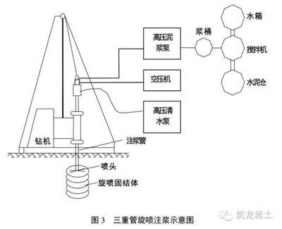 高壓注漿施工視頻 鋼結構跳臺施工 第5張 高壓注漿施工視頻 鋼結構跳臺施工 第5張