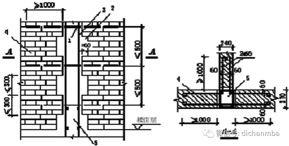 砌體混凝土結(jié)構(gòu) 裝飾幕墻施工 第3張 砌體混凝土結(jié)構(gòu) 裝飾幕墻施工 第3張