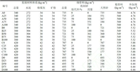 7.5輕骨料混凝土配比(lc7.5輕骨料混凝土強(qiáng)度提升方法) 鋼結(jié)構(gòu)鋼結(jié)構(gòu)螺旋樓梯施工 第5張 7.5輕骨料混凝土配比(lc7.5輕骨料混凝土強(qiáng)度提升方法) 鋼結(jié)構(gòu)鋼結(jié)構(gòu)螺旋樓梯施工 第5張