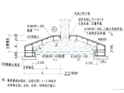 地基加固的處理方法有哪些種類(地基加固新技術(shù)的發(fā)展趨勢) 全國鋼結(jié)構(gòu)廠 第3張 地基加固的處理方法有哪些種類(地基加固新技術(shù)的發(fā)展趨勢) 全國鋼結(jié)構(gòu)廠 第3張