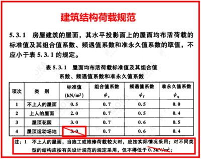 屋面活荷載有哪些種類？如何取值？（屋面活荷載包括以下幾種類型：屋面活荷載設(shè)計規(guī)范解讀） 結(jié)構(gòu)橋梁鋼結(jié)構(gòu)施工 第5張