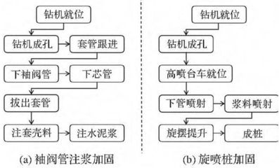 老樓加固流程圖 北京網(wǎng)架設(shè)計(jì) 第5張