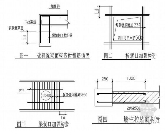屋面加固鋼筋要求有哪些 鋼結(jié)構(gòu)蹦極設(shè)計(jì) 第2張