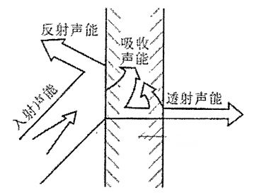 深圳建筑用樓板涂料減震效果(深圳高層建筑樓板隔音涂料施工案例ale隔音涂料施工案例) 結(jié)構(gòu)工業(yè)鋼結(jié)構(gòu)施工 第1張 深圳建筑用樓板涂料減震效果(深圳高層建筑樓板隔音涂料施工案例ale隔音涂料施工案例) 結(jié)構(gòu)工業(yè)鋼結(jié)構(gòu)施工 第1張