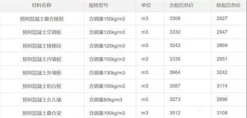 預制混凝土樓板價格(廣東地區(qū)的預制疊合樓板,預制混凝土樓板與現(xiàn)澆樓板對比) 結(jié)構(gòu)工業(yè)鋼結(jié)構(gòu)設計 第3張 預制混凝土樓板價格(廣東地區(qū)的預制疊合樓板,預制混凝土樓板與現(xiàn)澆樓板對比) 結(jié)構(gòu)工業(yè)鋼結(jié)構(gòu)設計 第3張