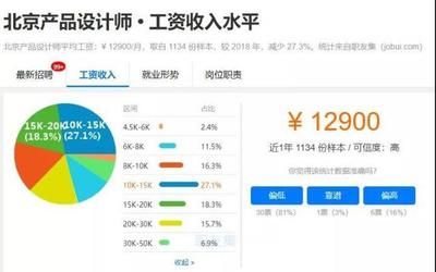 北京結(jié)構(gòu)設(shè)計(jì)師工資一般多少錢（北京結(jié)構(gòu)設(shè)計(jì)師的薪資待遇因經(jīng)驗(yàn)、學(xué)歷等因素不同） 鋼結(jié)構(gòu)網(wǎng)架設(shè)計(jì) 第3張