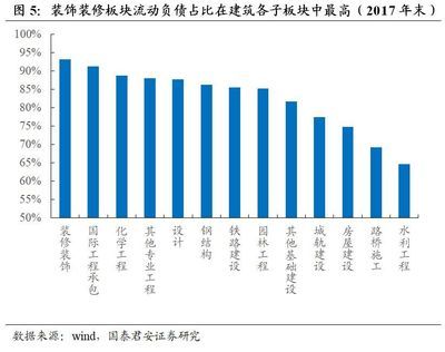 鋼結(jié)構(gòu)房屋內(nèi)裝修（鋼結(jié)構(gòu)房屋內(nèi)裝修的設(shè)計(jì)指南和注意事項(xiàng)） 鋼結(jié)構(gòu)玻璃棧道設(shè)計(jì) 第5張