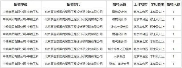 北京結構設計公司招聘(北京結構設計公司招聘信息) 建筑方案設計 第3張 北京結構設計公司招聘(北京結構設計公司招聘信息) 建筑方案設計 第3張