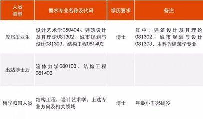北京結構設計公司招聘(北京結構設計公司招聘信息) 建筑方案設計 第4張 北京結構設計公司招聘(北京結構設計公司招聘信息) 建筑方案設計 第4張