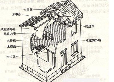 承重墻改梁收費(fèi)標(biāo)準(zhǔn)是多少（承重墻改梁安全措施） 鋼結(jié)構(gòu)鋼結(jié)構(gòu)螺旋樓梯施工 第5張