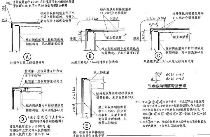 屋面梁構造要求有哪些 結構地下室設計 第1張