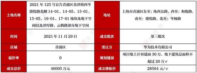 2021年樓板價(jià)格（2021年樓板價(jià)格差異對(duì)比2021年樓板價(jià)格差異對(duì)比）
