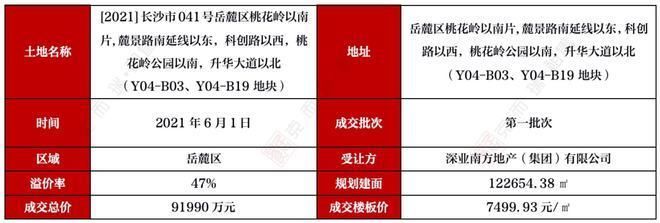 2021年樓板價(jià)格（2021年樓板價(jià)格差異對(duì)比2021年樓板價(jià)格差異對(duì)比）