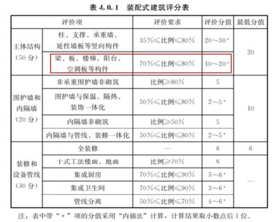承重墻大概占多少面積(內(nèi)墻占建筑面積比例大概在38%-43%) 結(jié)構(gòu)框架設(shè)計(jì) 第5張 承重墻大概占多少面積(內(nèi)墻占建筑面積比例大概在38%-43%) 結(jié)構(gòu)框架設(shè)計(jì) 第5張