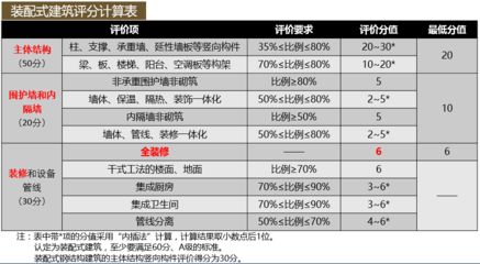 承重墻大概占多少面積(內(nèi)墻占建筑面積比例大概在38%-43%) 結(jié)構(gòu)框架設(shè)計(jì) 第4張 承重墻大概占多少面積(內(nèi)墻占建筑面積比例大概在38%-43%) 結(jié)構(gòu)框架設(shè)計(jì) 第4張
