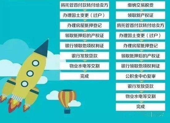 北京板樓四室二手房交易(北京二手房交易中如何核實(shí)產(chǎn)權(quán)) 結(jié)構(gòu)砌體施工 第4張 北京板樓四室二手房交易(北京二手房交易中如何核實(shí)產(chǎn)權(quán)) 結(jié)構(gòu)砌體施工 第4張