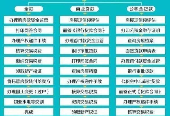 北京板樓四室二手房交易(北京二手房交易中如何核實(shí)產(chǎn)權(quán)) 結(jié)構(gòu)砌體施工 第5張 北京板樓四室二手房交易(北京二手房交易中如何核實(shí)產(chǎn)權(quán)) 結(jié)構(gòu)砌體施工 第5張