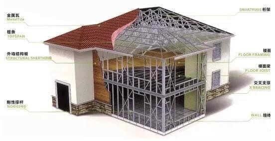 老小區(qū)外置電梯（老小區(qū)外置電梯是否方便居民上下樓？） 北京鋼結(jié)構(gòu)設(shè)計問答