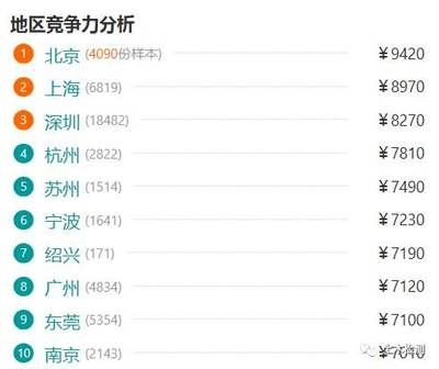 北京結(jié)構(gòu)工程師薪資 結(jié)構(gòu)電力行業(yè)設(shè)計(jì) 第5張 北京結(jié)構(gòu)工程師薪資 結(jié)構(gòu)電力行業(yè)設(shè)計(jì) 第5張