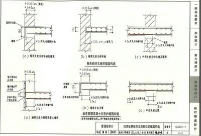 屋面板鋼筋錨固要求 結構工業(yè)鋼結構設計 第5張 屋面板鋼筋錨固要求 結構工業(yè)鋼結構設計 第5張