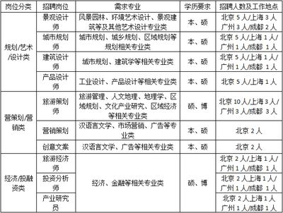北京建筑涂料招聘信息最新 結(jié)構(gòu)污水處理池設(shè)計 第5張 北京建筑涂料招聘信息最新 結(jié)構(gòu)污水處理池設(shè)計 第5張