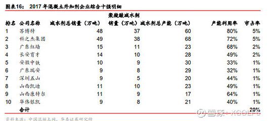 混凝土外加劑企業(yè)排名榜 鋼結構鋼結構螺旋樓梯設計 第5張 混凝土外加劑企業(yè)排名榜 鋼結構鋼結構螺旋樓梯設計 第5張