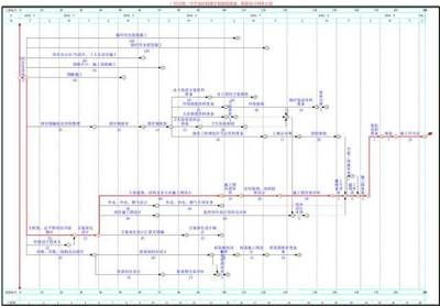 鋼結(jié)構(gòu)廠房施工流程管理(鋼結(jié)構(gòu)廠房施工成本控制方法鋼結(jié)構(gòu)廠房施工成本控制方法) 建筑方案設(shè)計(jì) 第4張 鋼結(jié)構(gòu)廠房施工流程管理(鋼結(jié)構(gòu)廠房施工成本控制方法鋼結(jié)構(gòu)廠房施工成本控制方法) 建筑方案設(shè)計(jì) 第4張